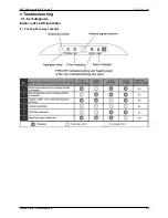 Preview for 97 page of Sakata SIB-100BAY Service Manual