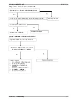 Preview for 105 page of Sakata SIB-100BAY Service Manual