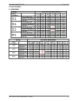 Preview for 15 page of Sakata SOB-50VA Service Manual