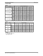 Preview for 32 page of Sakata SOB-50VA Service Manual