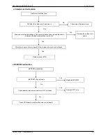 Preview for 101 page of Sakata SOB-50VA Service Manual