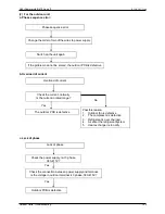 Preview for 103 page of Sakata SOB-50VA Service Manual