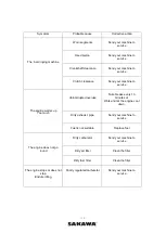 Предварительный просмотр 114 страницы SAKAWA 1G52 User Manual