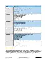 Preview for 9 page of Saker HVCP Series Manual