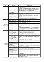 Preview for 17 page of Sako ESS-1KW User Manual