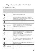 Preview for 24 page of Sako SKI600 Manual