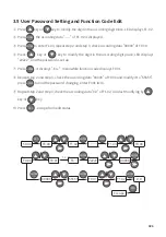 Preview for 30 page of Sako SKI600 Manual