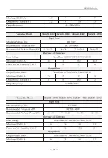 Preview for 15 page of Sako SKI650 Series User Manual