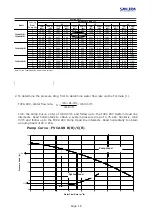 Preview for 17 page of Sakura FVCA-100 B Manual