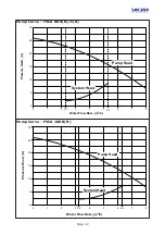 Preview for 23 page of Sakura FVCA-100 B Manual