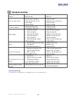 Preview for 17 page of Sakura HBK-23DL Operation / Installation / Service Manual