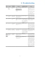 Предварительный просмотр 41 страницы Sakura M01-021E-01 Operating Manual