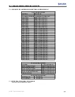 Предварительный просмотр 43 страницы Sakura SFP-KM-DLY Series Installation Manual