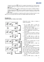 Предварительный просмотр 23 страницы Sakura SXAO-110HAS Installation And Service Manual