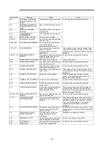 Preview for 129 page of Sakura Tissue-Tek Polar DM Operating Manual