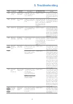 Предварительный просмотр 83 страницы Sakura Tissue-Tek TEC 6 Operating Manua