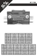 Предварительный просмотр 2 страницы SAL BT1750 Instruction Manual