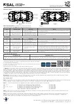 Предварительный просмотр 2 страницы SAL PC206BS/R/BTAM Quick Start Manual