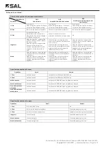 Предварительный просмотр 2 страницы SAL PIXIE SMFR/BTAS Quick Start Manual