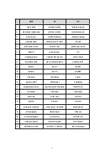 Preview for 3 page of SAL RRT 5B Instruction Manual