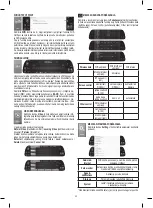 Preview for 32 page of SAL VPT SMART Instruction Manual