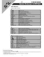 Preview for 15 page of Saladmaster VB 2000 Instruction Manual