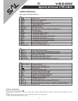 Preview for 20 page of Saladmaster VB 2000 Instruction Manual