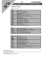 Preview for 25 page of Saladmaster VB 2000 Instruction Manual