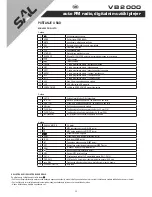 Preview for 30 page of Saladmaster VB 2000 Instruction Manual