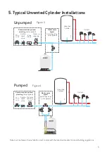 Preview for 7 page of Salamander Pumps AccuBoost Series Installation And Warranty Manual