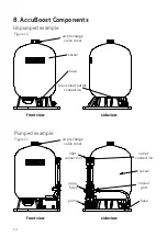 Preview for 16 page of Salamander Pumps AccuBoost Series Installation And Warranty Manual