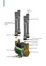 Preview for 2 page of Salamander Pumps CT FORCE 15 PT Installation And Warranty Manual