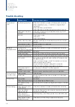 Preview for 14 page of Salamander Pumps CT FORCE 15 PT Installation And Warranty Manual