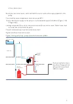 Preview for 7 page of Salamander Pumps CT FORCE 15TU Installation And Warranty Manual