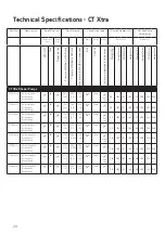 Preview for 22 page of Salamander Pumps CT FORCE 15TU Installation And Warranty Manual