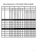 Preview for 23 page of Salamander Pumps CT FORCE 15TU Installation And Warranty Manual