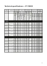 Preview for 21 page of Salamander Pumps CT Force Series Installation And Warranty Manual