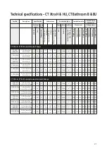 Preview for 23 page of Salamander Pumps CT Force Series Installation And Warranty Manual