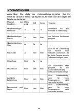 Preview for 20 page of SALCO SRM-20.2G Instruction Manual