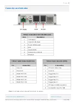 Предварительный просмотр 6 страницы Salcom 20-62 Product Manual