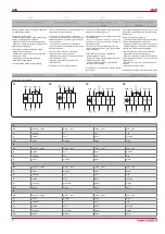 Предварительный просмотр 8 страницы Salda AKU 125 D Installation Instruction