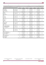 Preview for 10 page of Salda AKU 125 D Installation Instruction