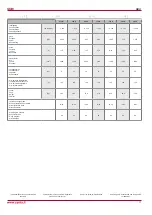 Preview for 11 page of Salda AKU 125 D Installation Instruction