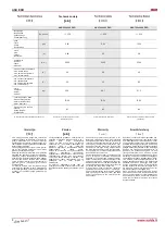 Preview for 8 page of Salda AKU 500x250 EKO Technical Manual