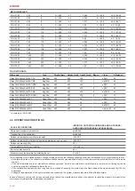 Preview for 8 page of Salda AMBERAIR COMPACT 7 RH E Mounting And Installation Instruction