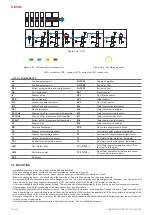 Preview for 14 page of Salda AMBERAIR COMPACT 7 RH E Mounting And Installation Instruction