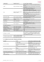 Preview for 67 page of Salda AMBERAIR COMPACT 7 RH E Mounting And Installation Instruction