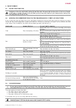 Preview for 19 page of Salda AMBERAIR COMPACT CXP Mounting And Installation Instruction