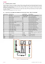 Preview for 28 page of Salda AMBERAIR COMPACT CXP Mounting And Installation Instruction