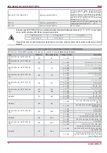 Preview for 12 page of Salda CVA M User Manual